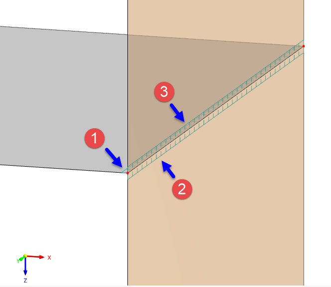 Liniengelenke einer Decke-Wand-Verbindung