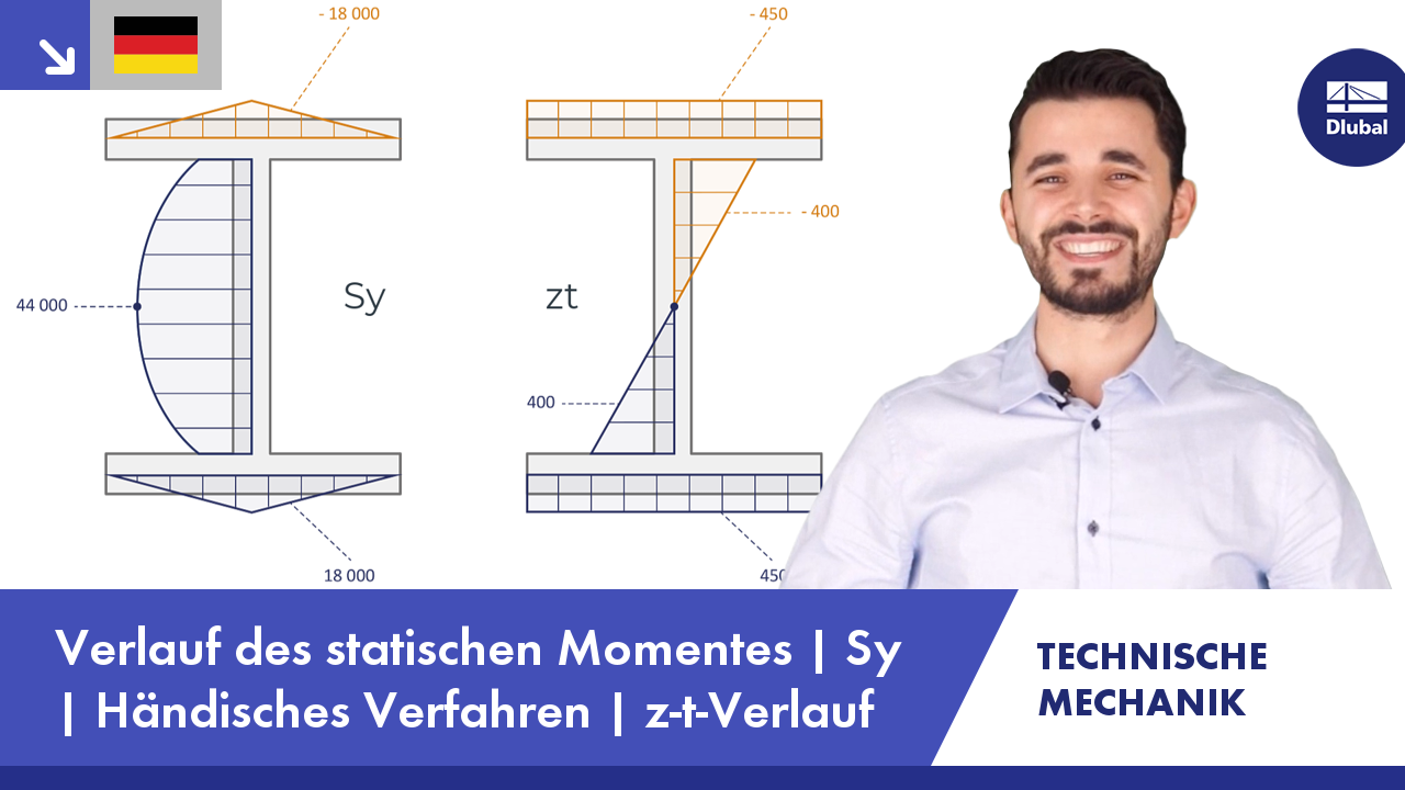 Video: Verlauf des statischen Momentes | Sy | Händisches Verfahren | z-t-Verlauf