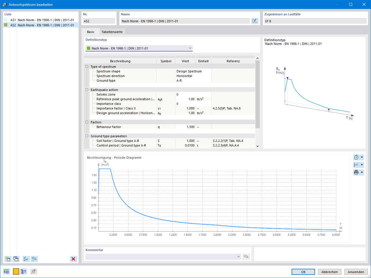 Parameter Antwortspektrum