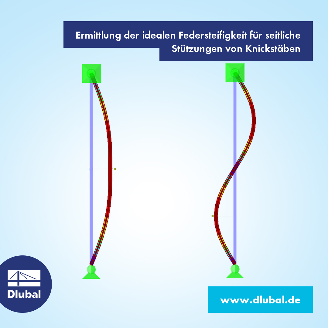 Ermittlung der idealen Federsteifigkeit für seitliche Stützungen von Knickstäben