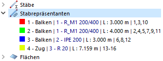 Stabrepräsentanten im Navigator