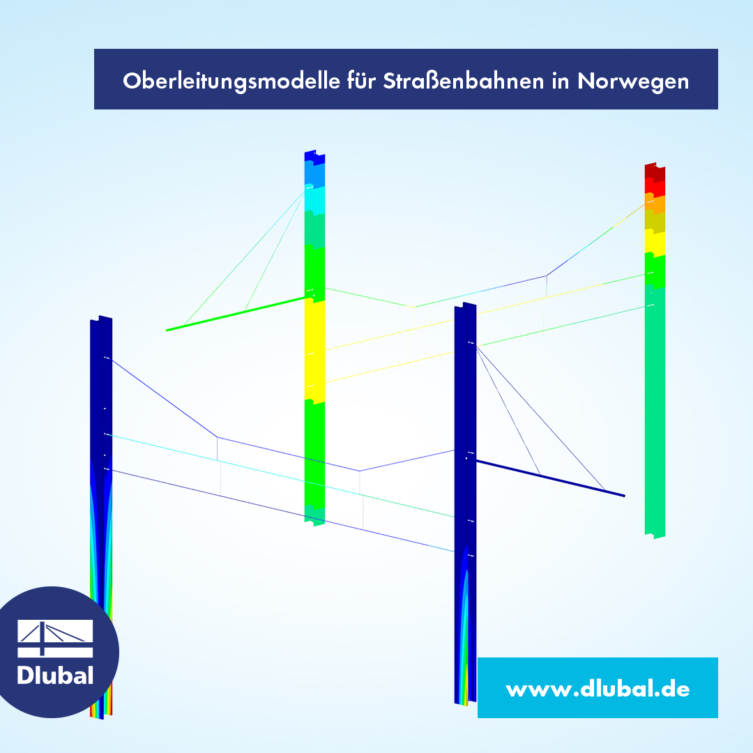 Oberleitungsmodelle für Straßenbahnen in Norwegen