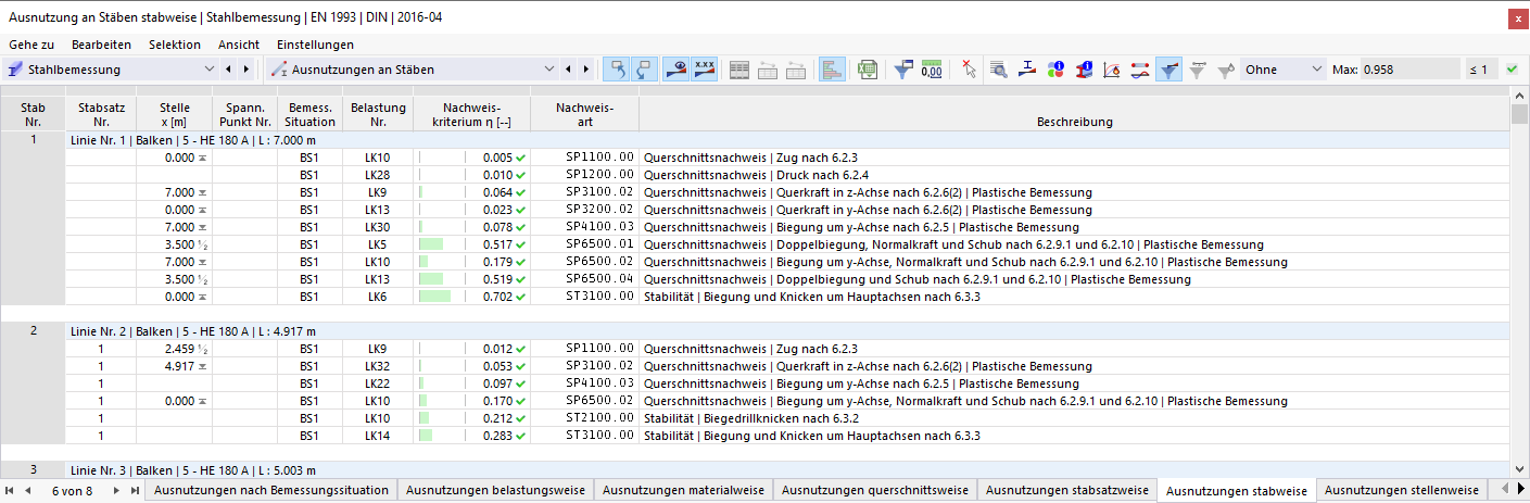 Ergebnistabelle Ausnutzung an Stäben in der Stahlbemessung