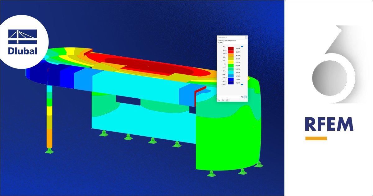 Google Ads - RFEM 6