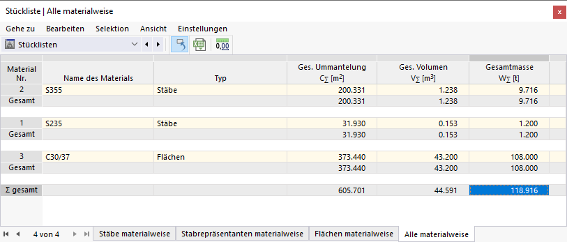 Stückliste für alle Objekte