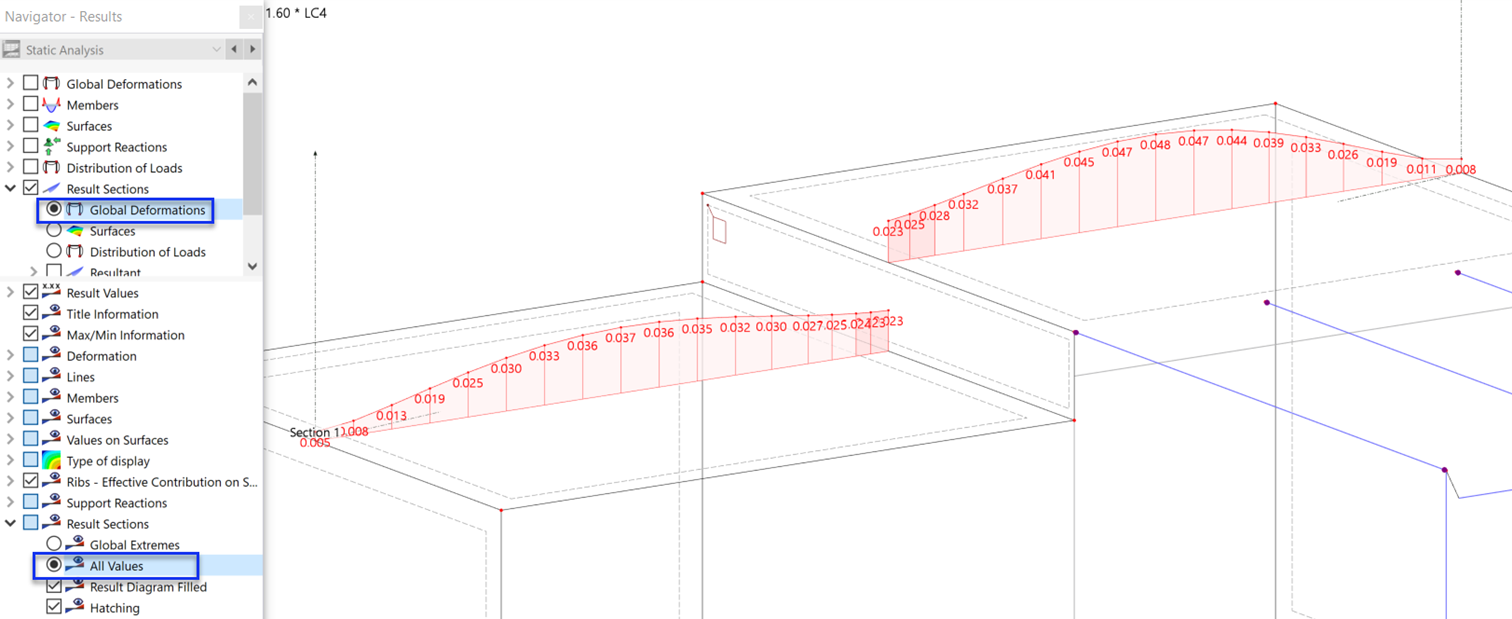 Ergebnisschnitt mit globalen Verformungen der oberen und unteren Platten