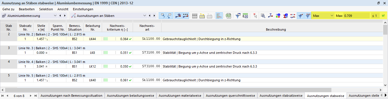 Ergebnistabelle Ausnutzung an Stäben in der Aluminiumbemessung, Ergebnisfilter für maximalen Nachweis je Objekt