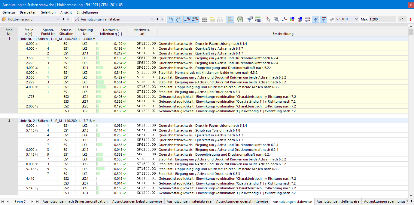 Ergebnistabelle 'Ausnutzung an Stäben' für 'Holzbemessung'
