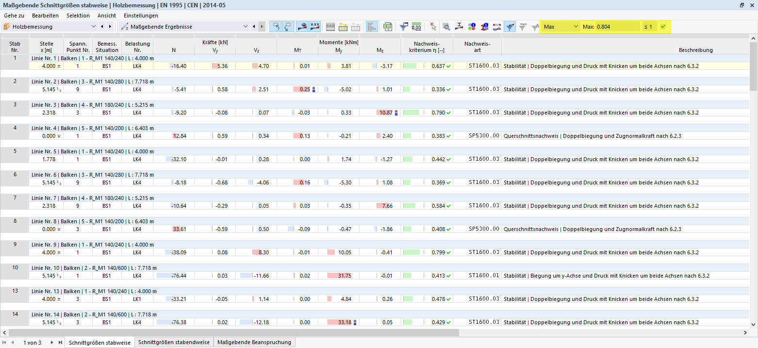 Tabelle | Maßgebende Schnittgrößen stabweise für den maßgebenden Nachweis