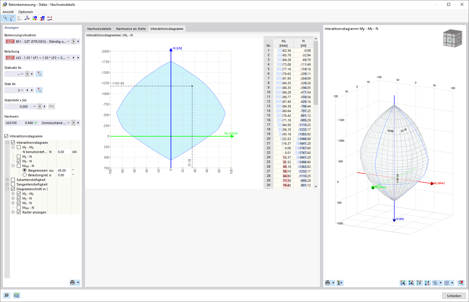 Interaktionsdiagramm