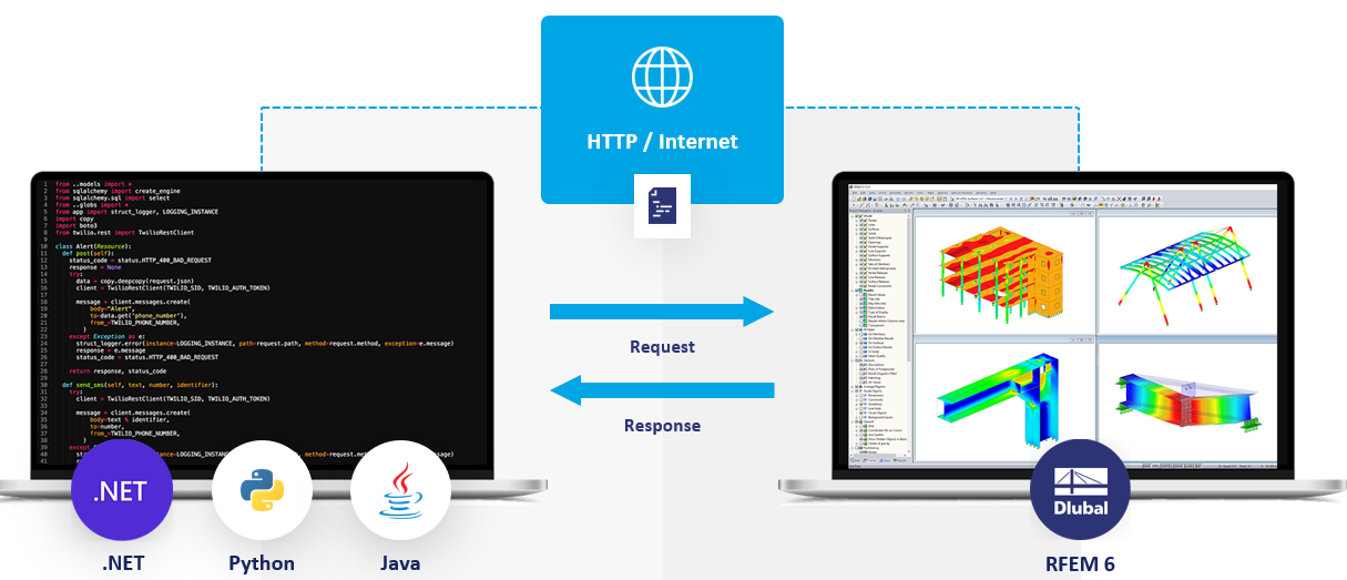 Webservice-Protokoll