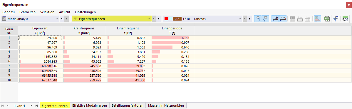 Register 'Eigenfrequenzen' in Tabelle