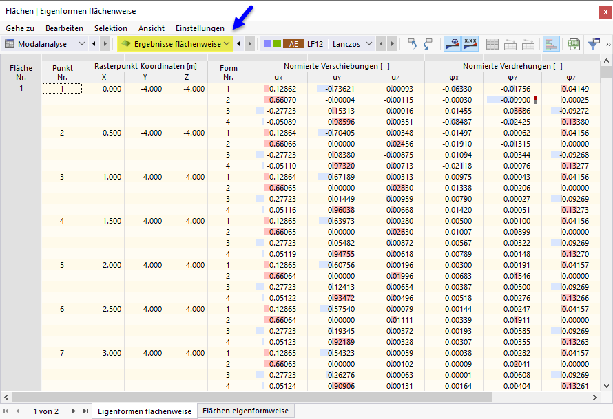 Ergebnisse flächenweise in Tabelle für Modalanalyse