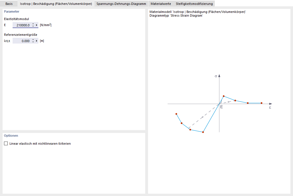 Materialmodell 'Isotrop | Beschädigung'
