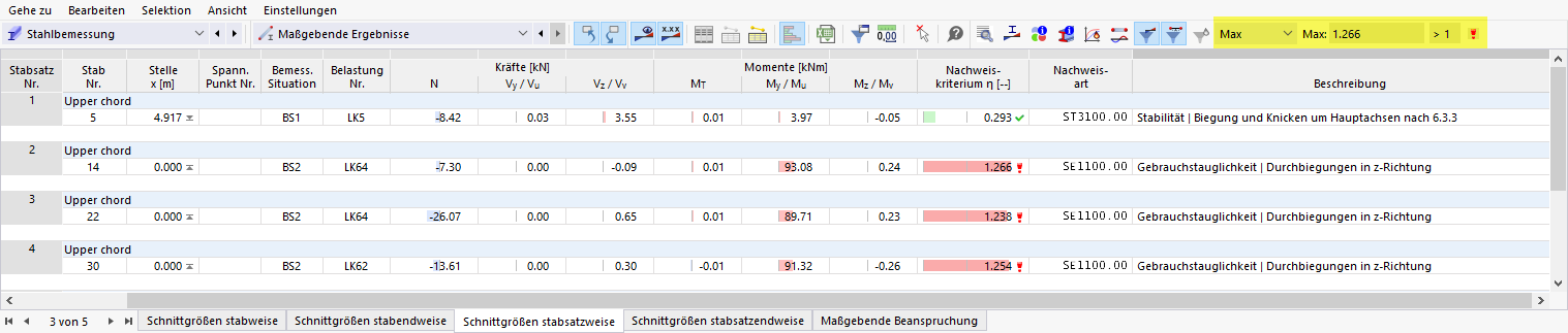Ergebnistabelle Maßgebende Ergebnisse in der Stahlbemessung, Ergebnisfilter für maximalen Nachweis je Objekt