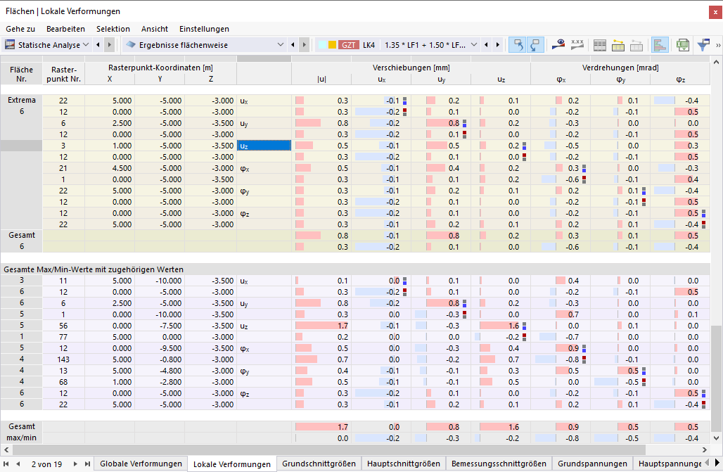 Lokale Verformungen der Flächen in Tabelle