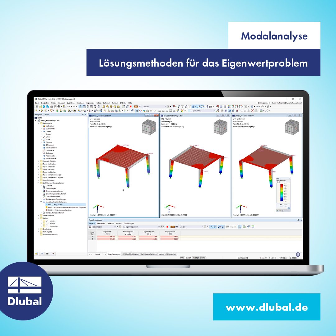 Modalanalyse