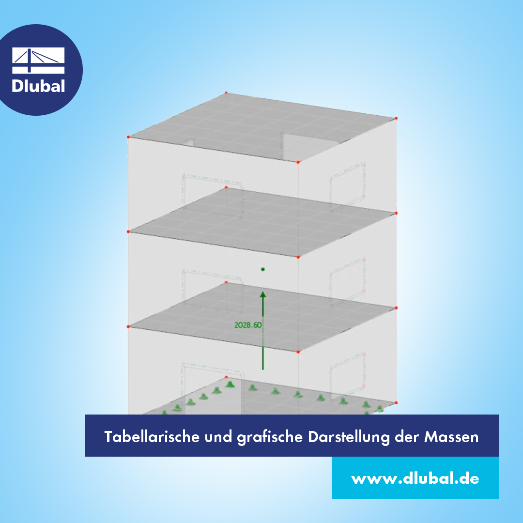 Tabellarische und grafische Darstellung der Massen