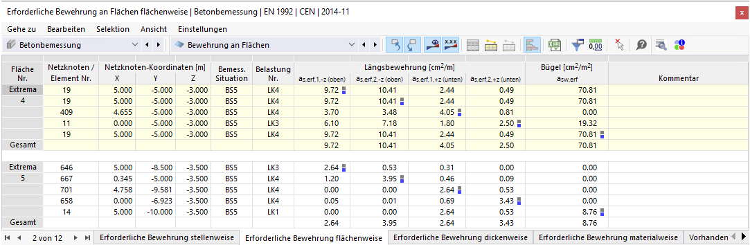 Tabelle "Erforderliche Bewehrung flächenweise" mit nur aktiven Flächen