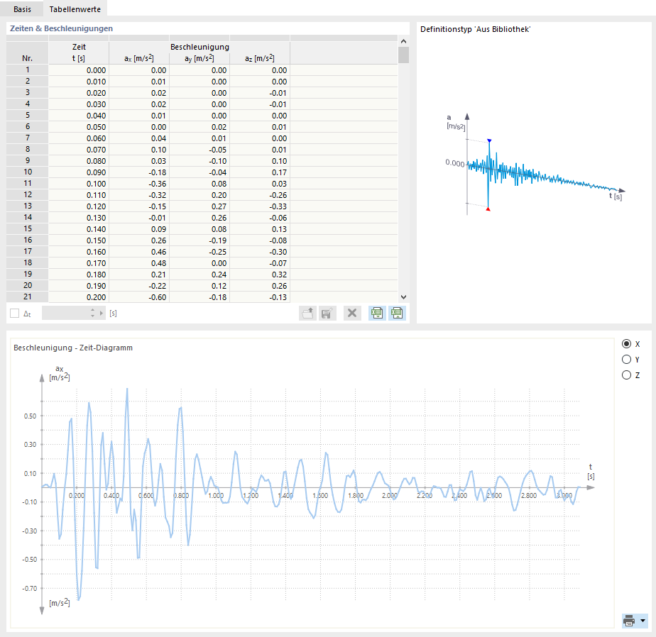 Tabellenwerte eines Akzelerogramms