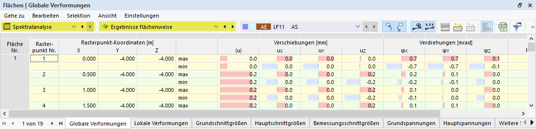 Spektralanalyse - Ergebnisse flächenweise