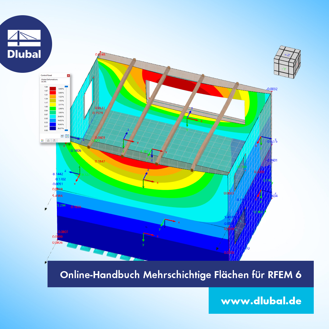 Online-Handbuch Mehrschichtige Flächen für RFEM 6