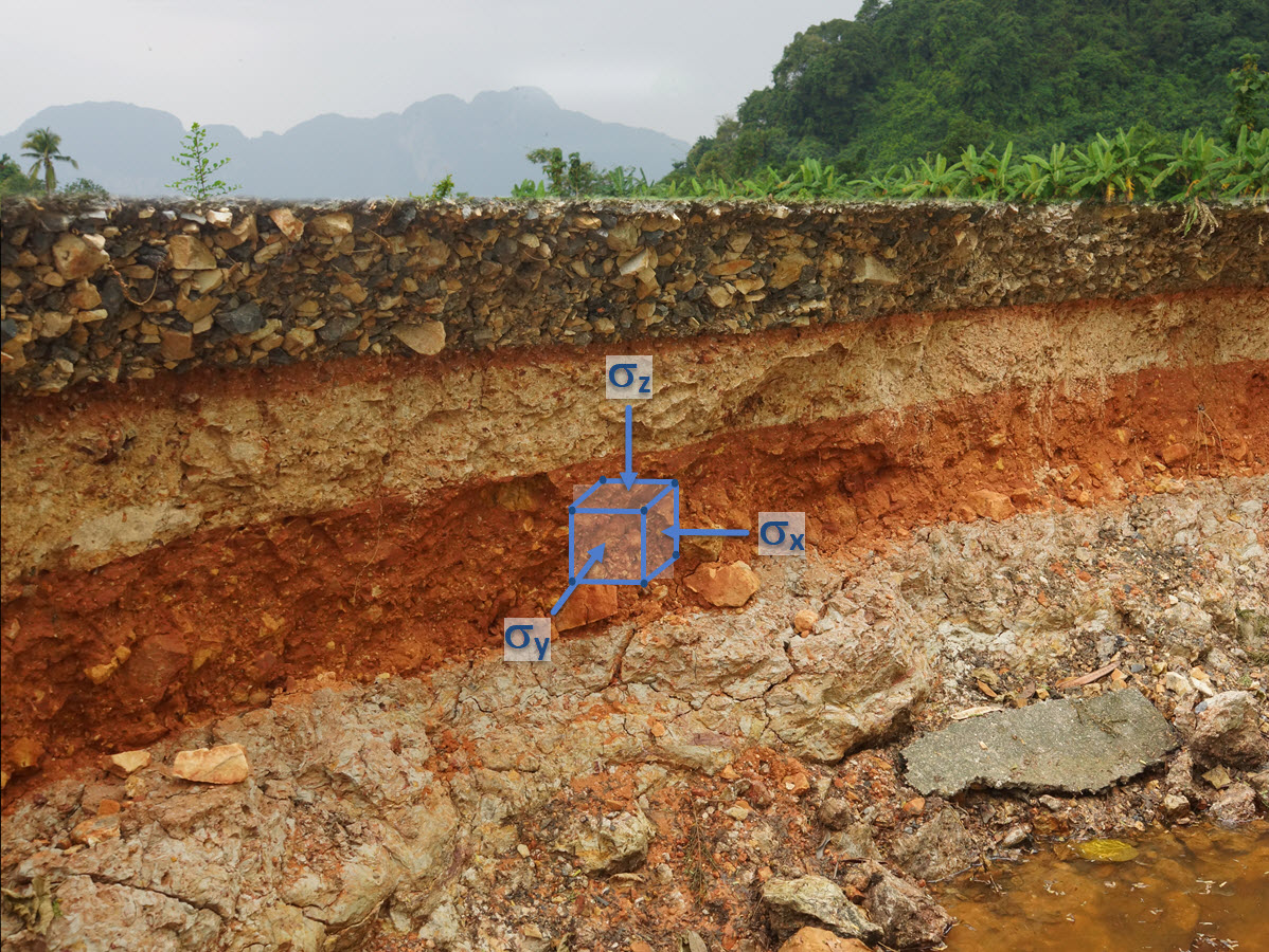 Schema: Bodenelement unter Primärspannung
