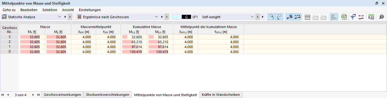 Ergebnistabelle 'Mittelpunkte von Masse und Steifigkeit'