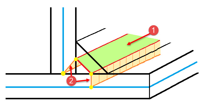 Schweißnahtmodell – Schema