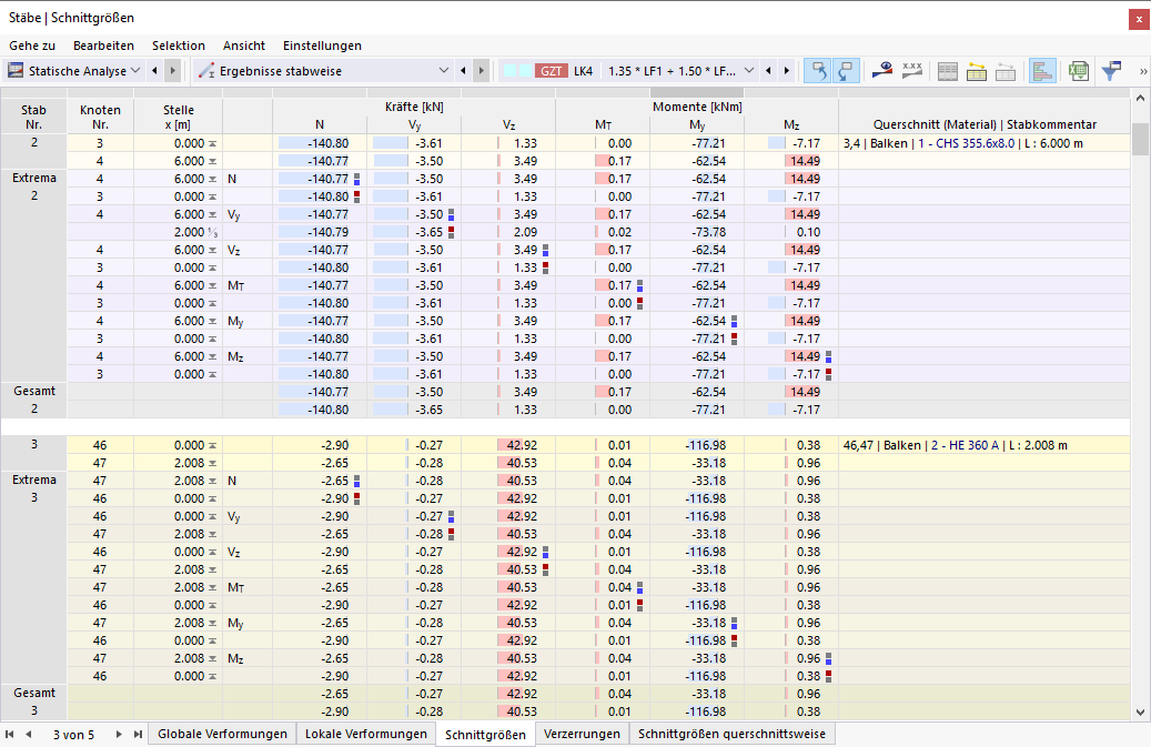 Schnittgrößen der Stäbe in Tabelle
