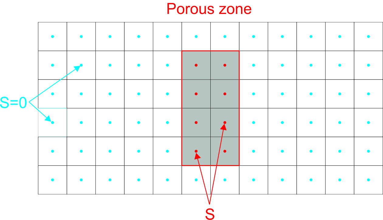 Poröse Zone & Quellterm