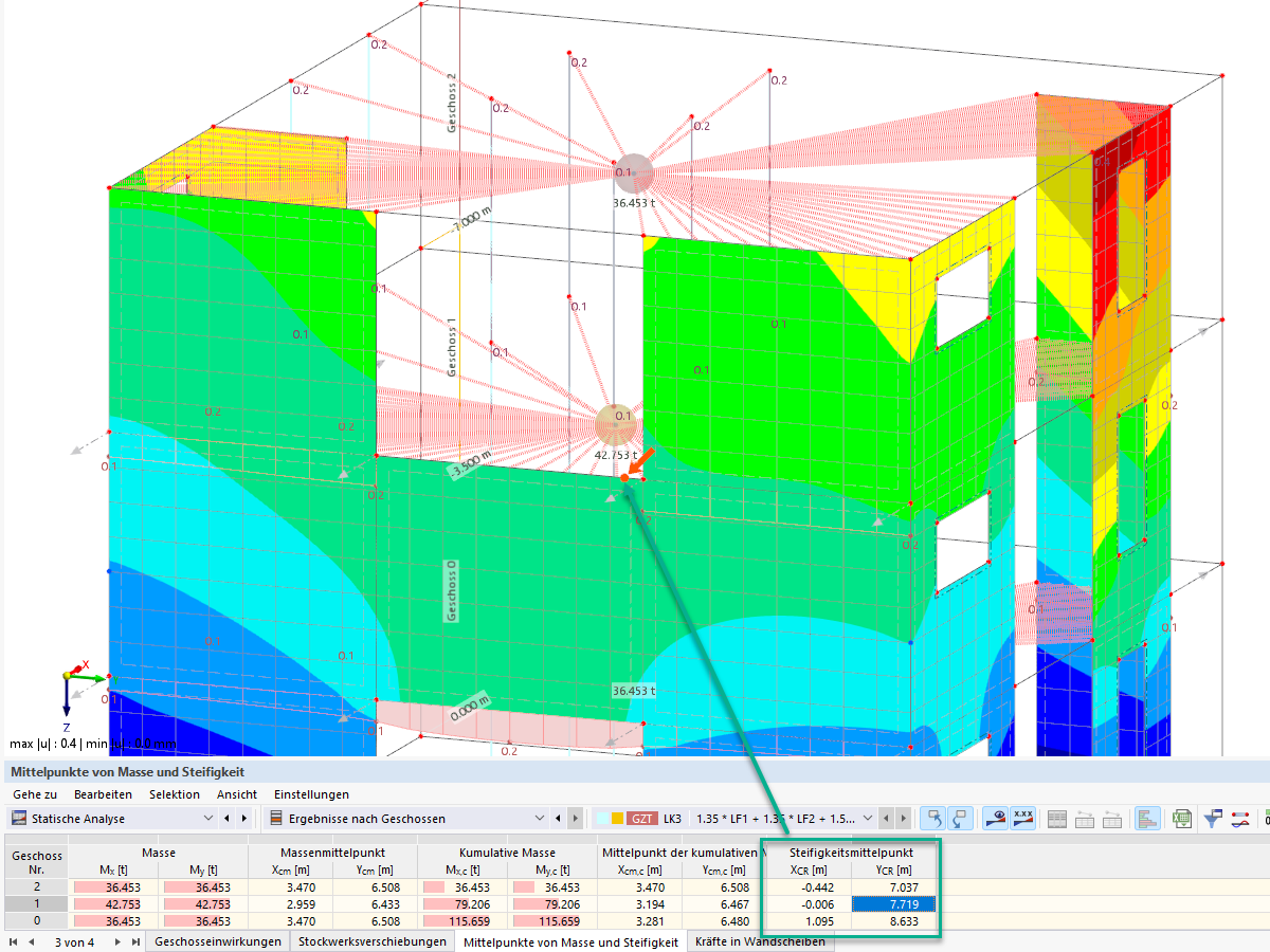 Tabellarische und grafische Ausgabe Steifigkeitsmittelpunkt
