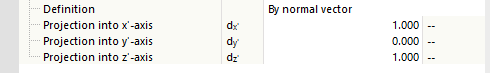 Definition durch Normalenvektor