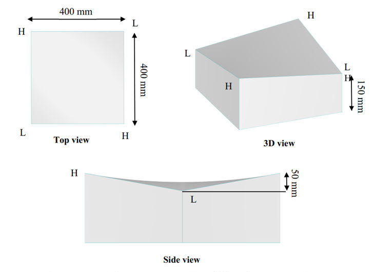 Modellgeometrie des Nachweismusters