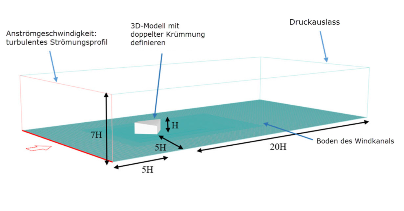 Windkanalabmessung