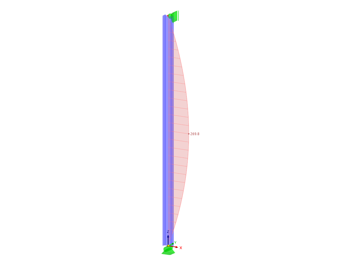 KB 001759 | Berücksichtigung von Auswirkungen nach Theorie II. Ordnung in RFEM 6 und RSTAB 9