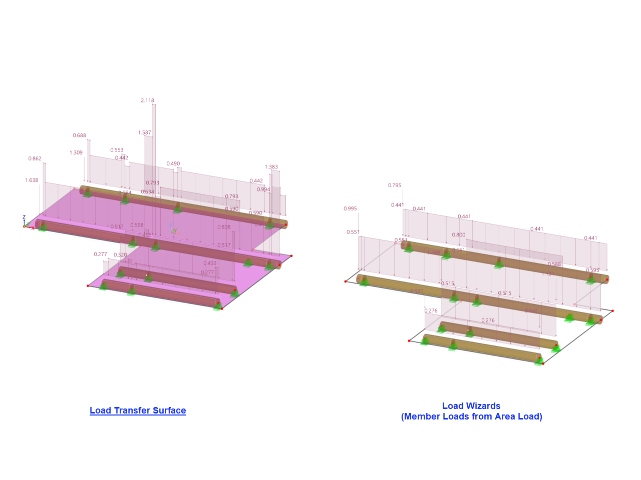 FAQ 005335 | Die Lastverteilung auf meinen Stäben sieht anders aus, wenn ich die Lastverteilung über die Lastübertragungsfläche im Vergleich zu den Lastassistenten verwende. Was ist der Grund?