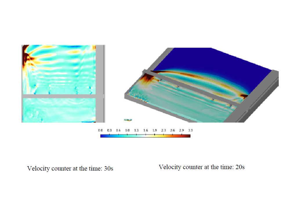 Bild 12: Velocity Counter at Time of 30s; Image 13: Velocity Counter at Time of 20s