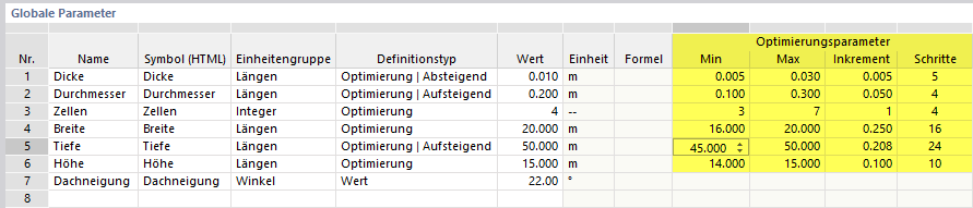 Optimierungsparameter festlegen