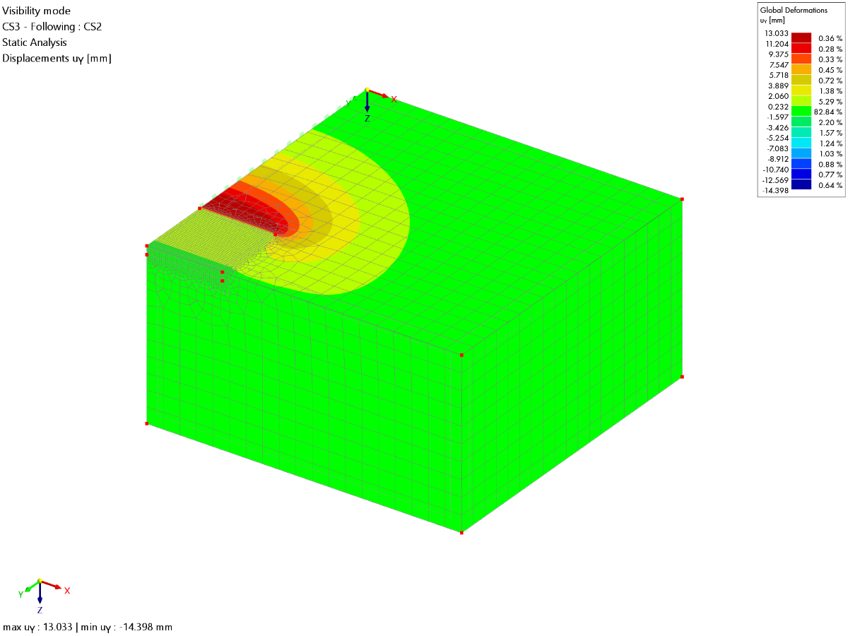 Verifikationsbeispiel 218 | Verschiebungen in y-Richtung - berechnet mit RFEM 6