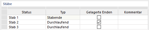 Tabelle Stäbe