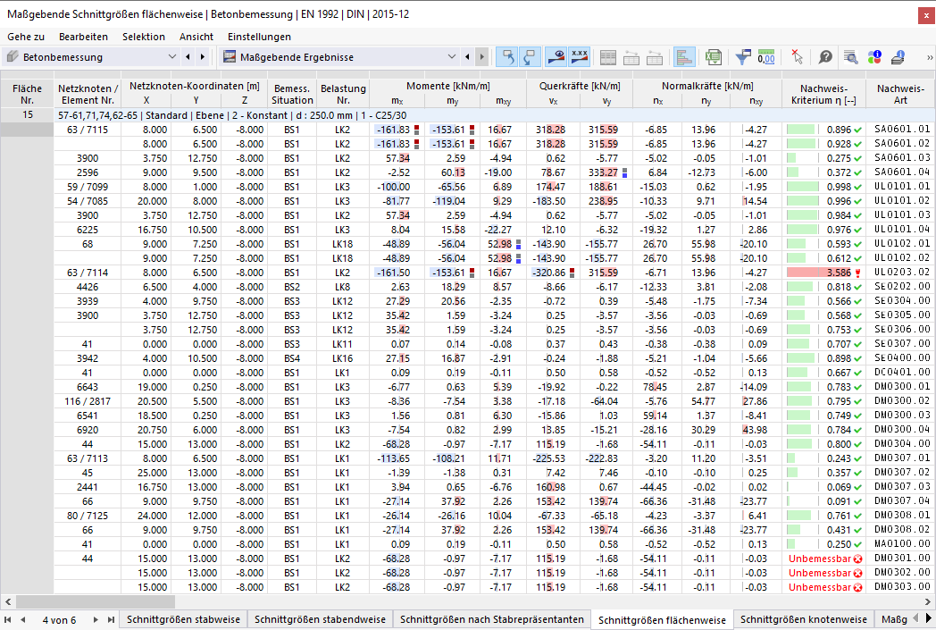 Maßgebende Schnittgrößen flächenweise