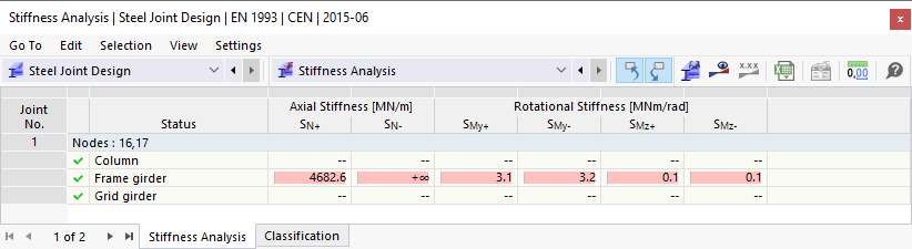 Tabelle "Steifigkeitsanalyse" mit axialen und Rotationssteifigkeiten