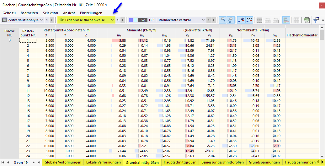 Ergebnisse flächenweise in Tabelle für Zeitverlaufsanalyse