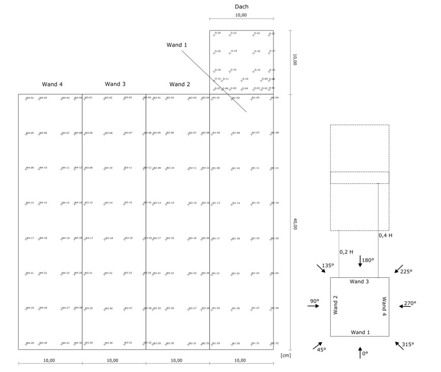 Bild 3: Position der Sensoren im experimentellen Windkanalversuch – Aachen