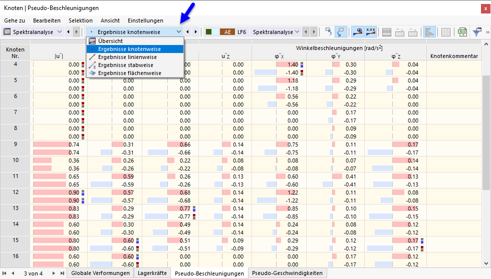 Tabelle mit Pseudo-Beschleunigungen der Knoten