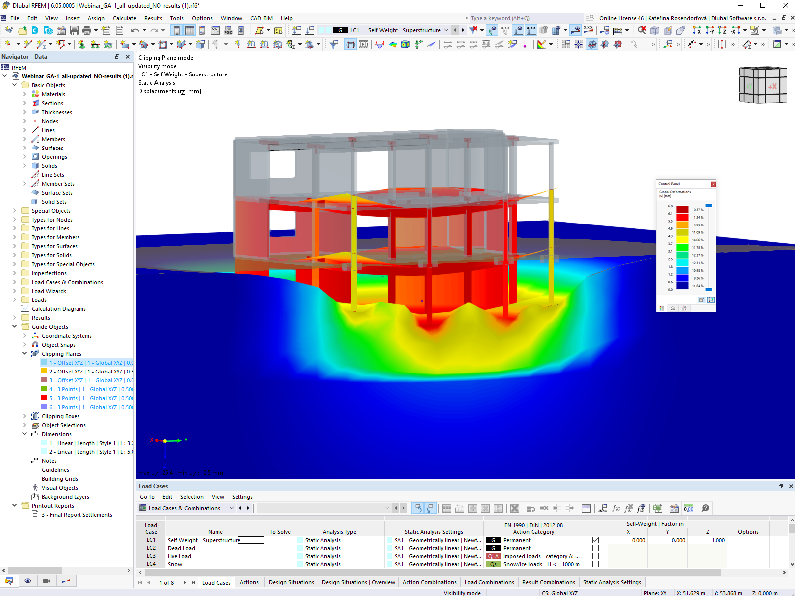 Geotechnische Analyse