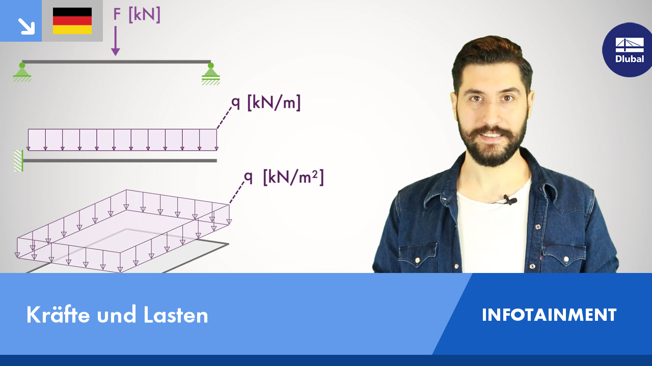 Präsentation von Diagrammen und Ingenieurequationen