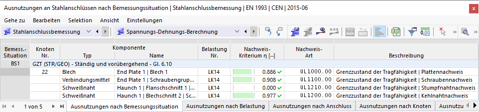 Ausnutzungen nach Bemessungssituation