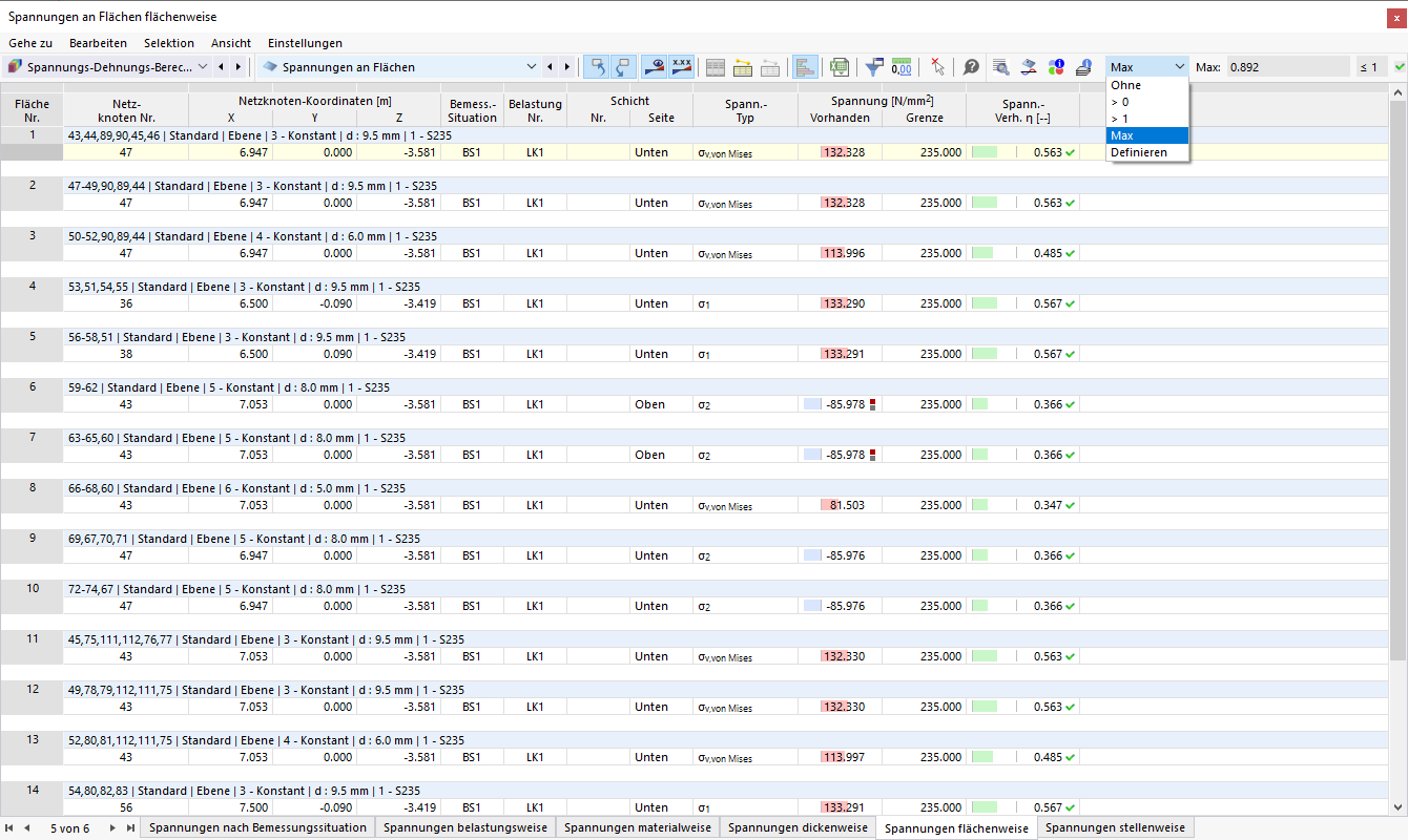 Maximale Spannungsverhältnisse einer jeden Fläche darstellen